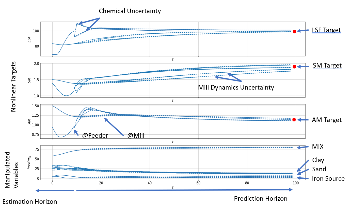 model predictions model predictions